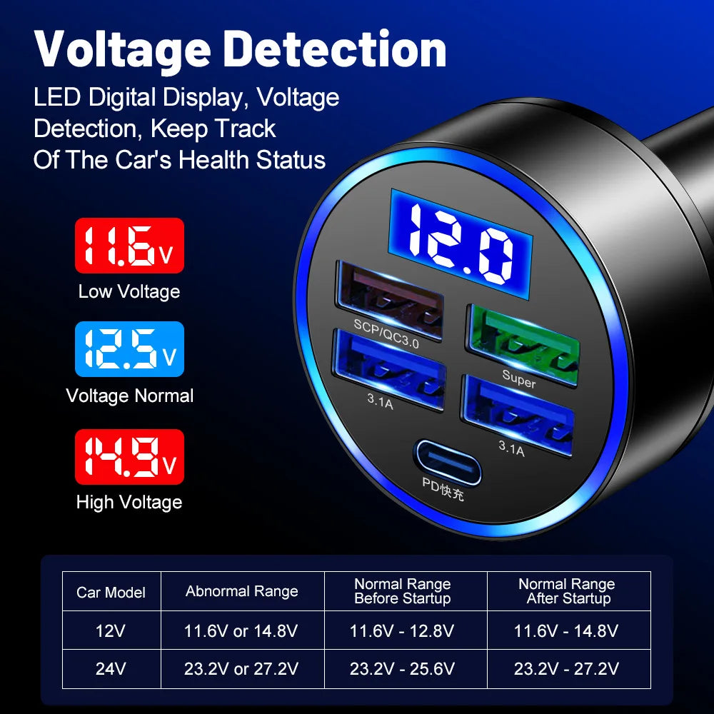 150W 5-Port Car Charger Fast Charging PD QC3.0 USB C Adapter